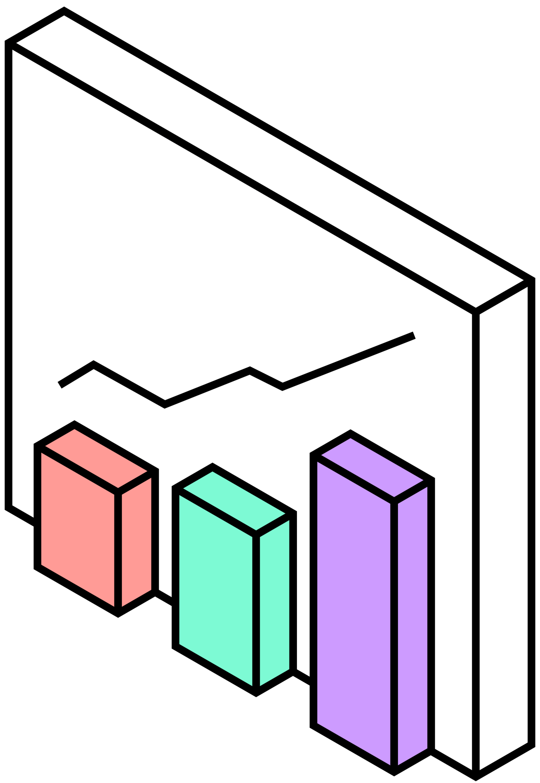 Résultats préliminaires d’élection